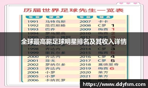 全球最高薪足球明星排名及其收入详情